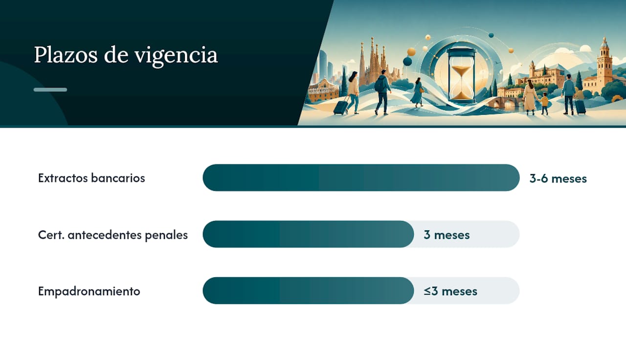 ¿Qué documentos imprescindibles debes preparar antes de presentar tu solicitud? — overview diagram