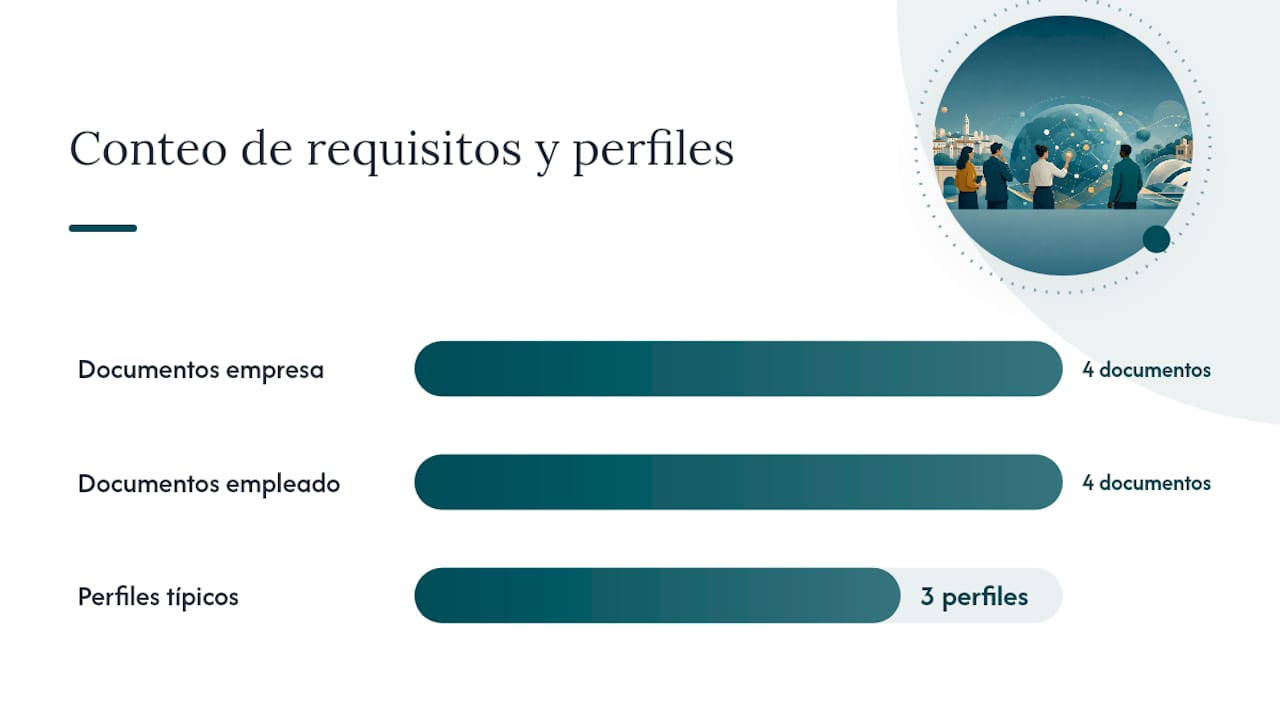 Traslado intraempresarial (TTI): cuándo se usa y qué documentación exige — overview diagram