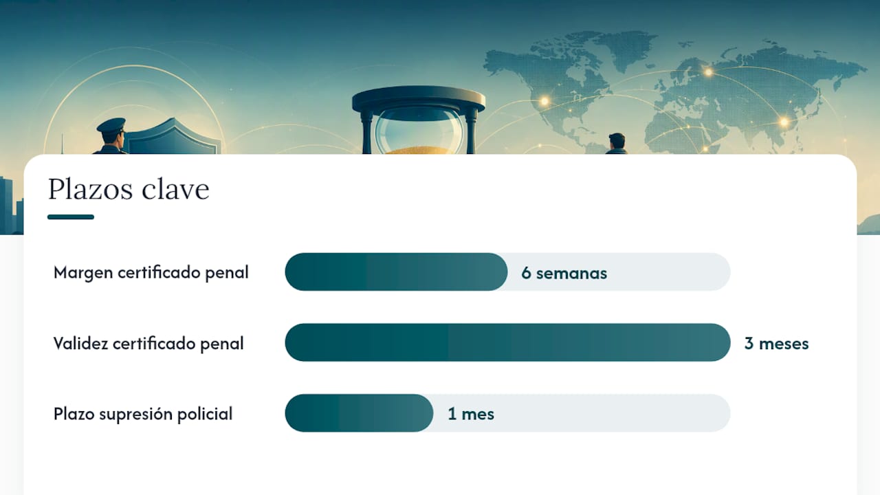 Puntos clave — overview diagram
