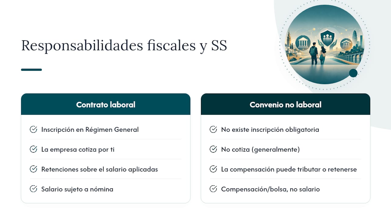 Comparativa de obligaciones fiscales y de seguridad social durante las prácticas