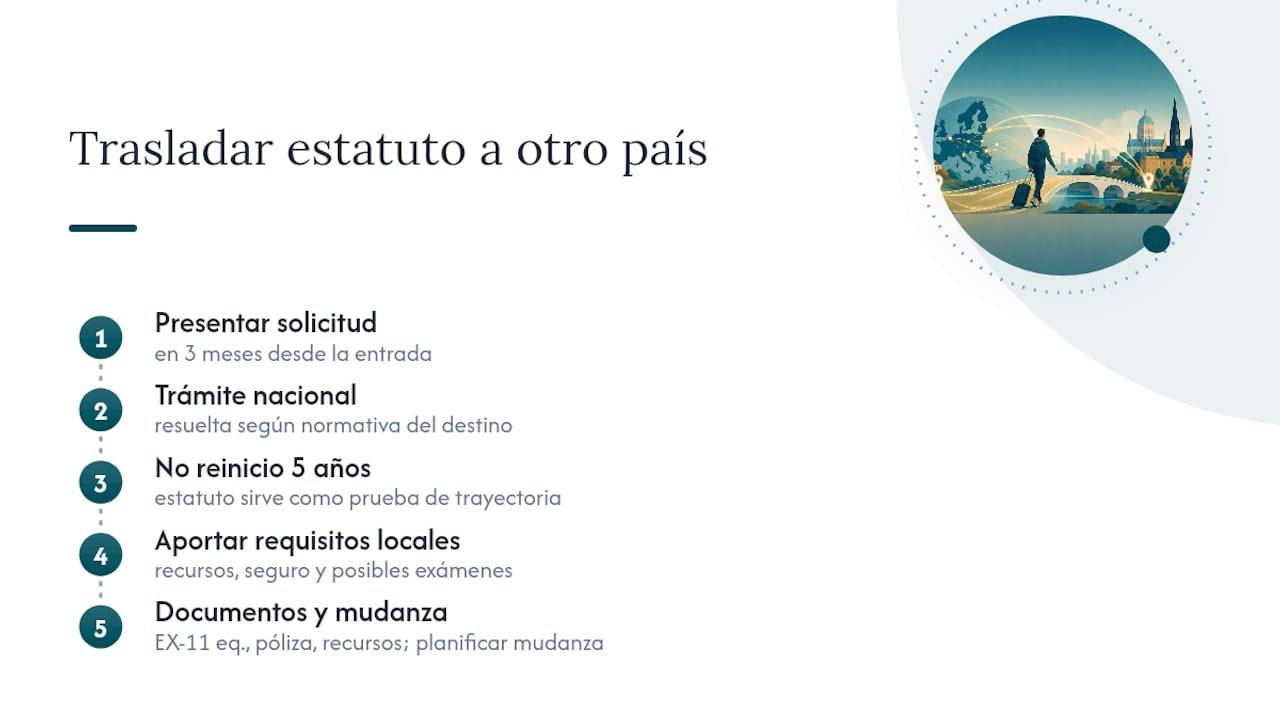 Cómo trasladar el estatuto a otro país de la Unión Europea — overview diagram
