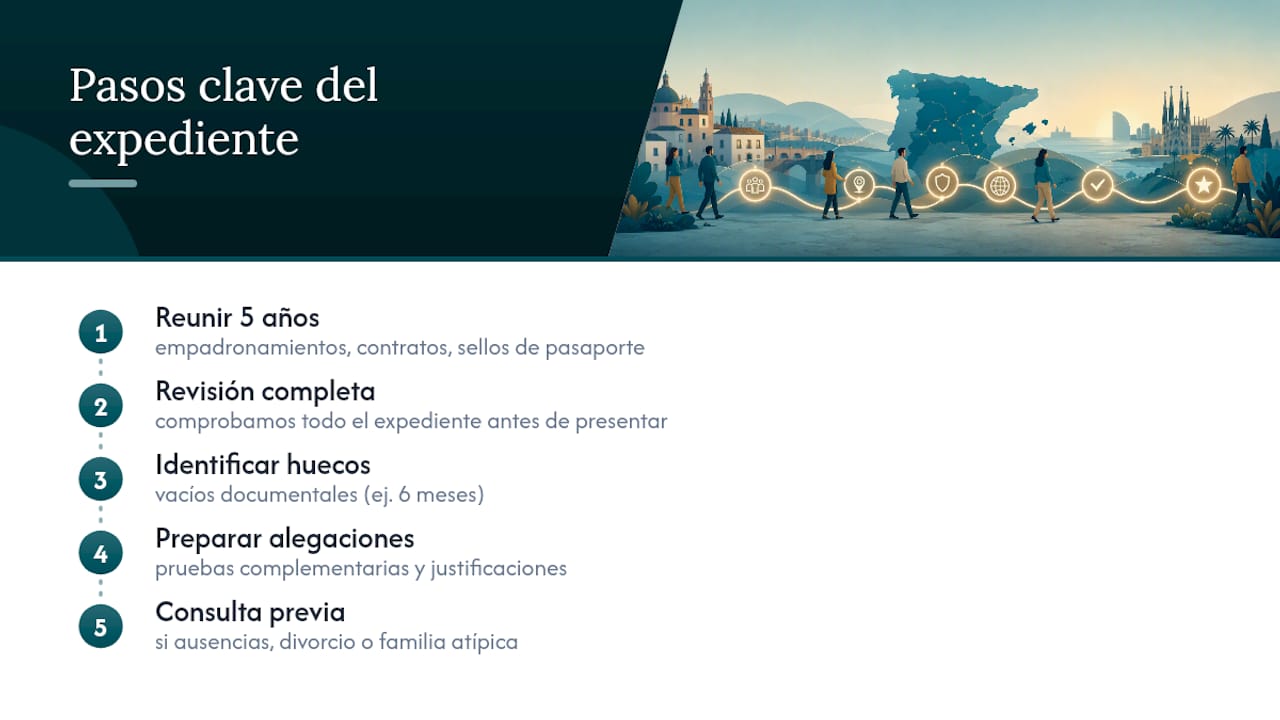 Diagrama de pasos y errores en el trámite de la tarjeta comunitaria