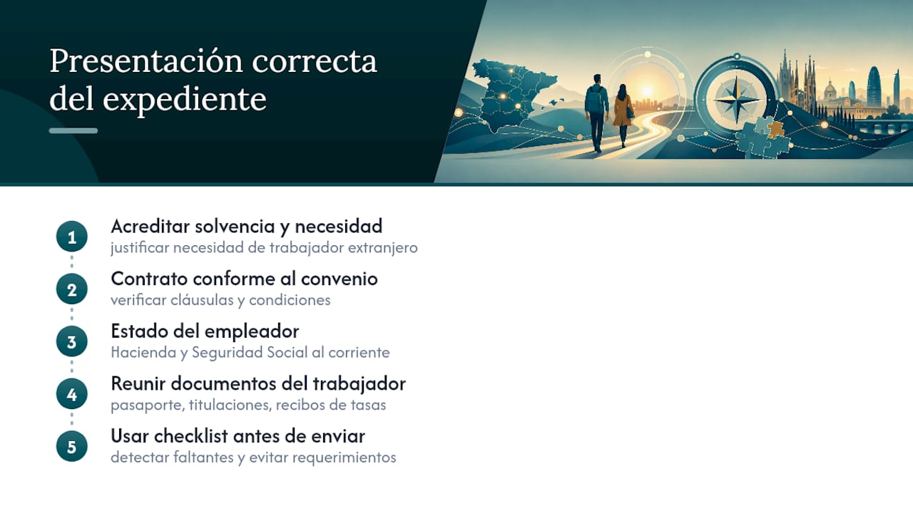 Diagrama del proceso paso a paso para el permiso de trabajo