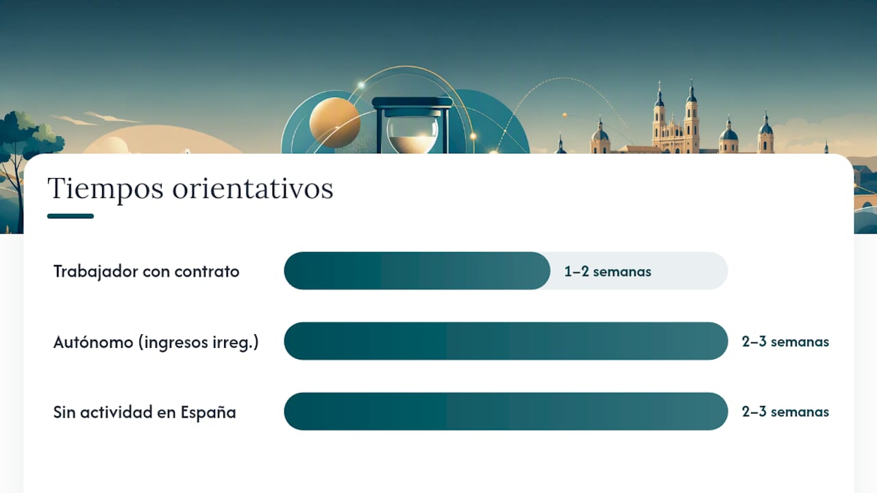 Cómo prepara Lexmovea tu expediente de medios económicos — overview diagram