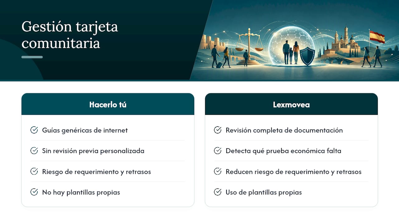 Contrata gestión legal para tu tarjeta comunitaria — overview diagram