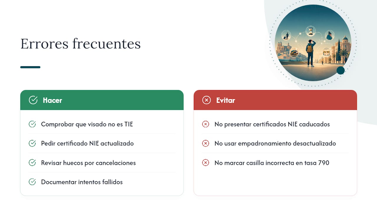 Errores frecuentes al tramitar el NIE y la TIE — overview diagram