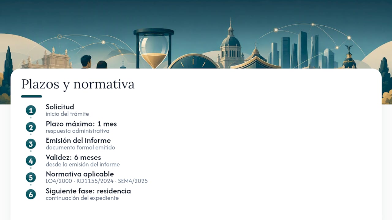 Cronograma de plazos para el informe de arraigo