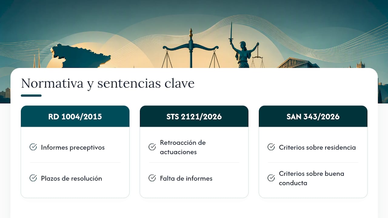 Normativa y sentencias para fundamentar tu recurso — overview diagram