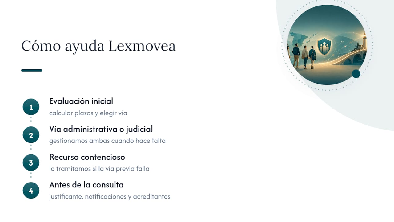 Cómo te ayuda Lexmovea si tu expediente está en silencio — overview diagram