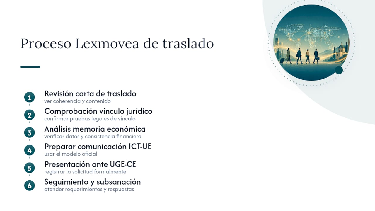 Proceso de revisión y presentación ICT-UE