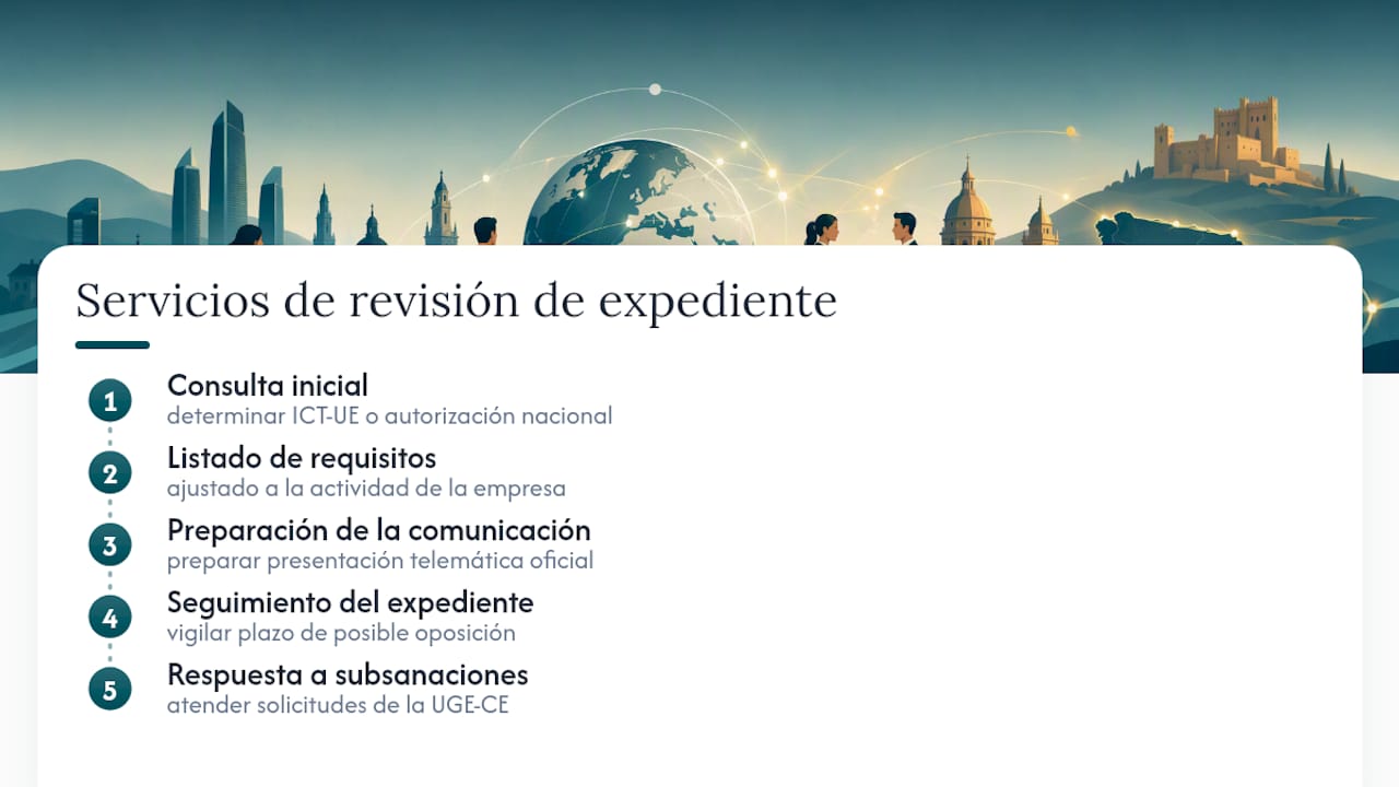Servicio de Lexmovea para traslados intraempresariales — overview diagram