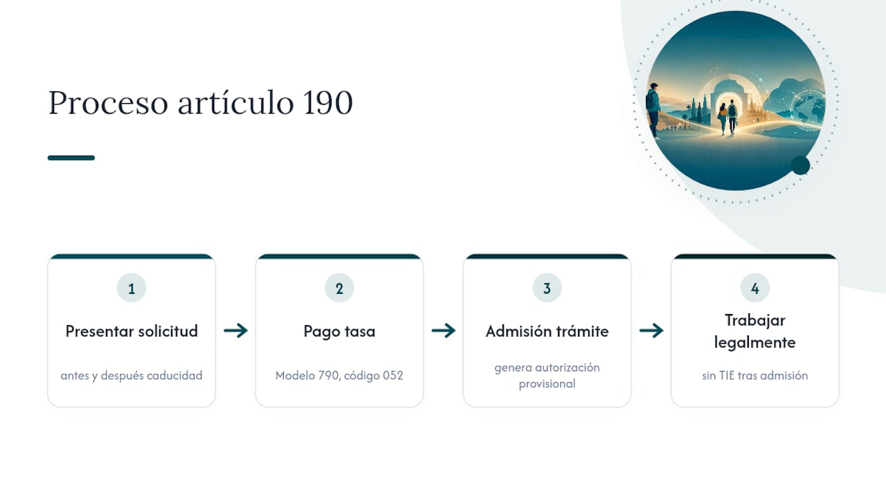 Trámite de autorización provisional para trabajar