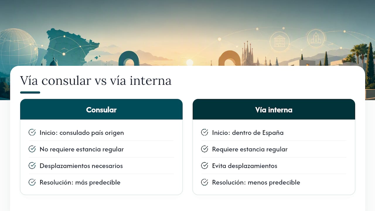 Comparación entre trámite consular y trámite interno