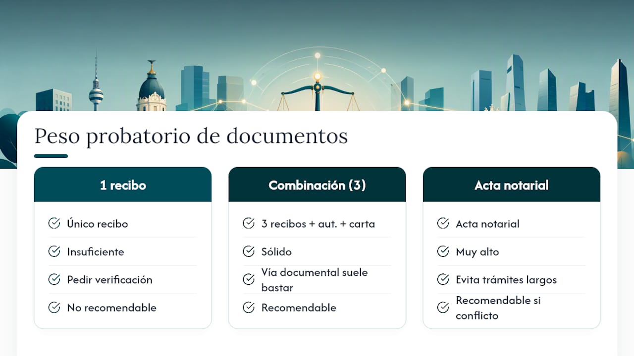 Pruebas acumulativas para comprobar la residencia