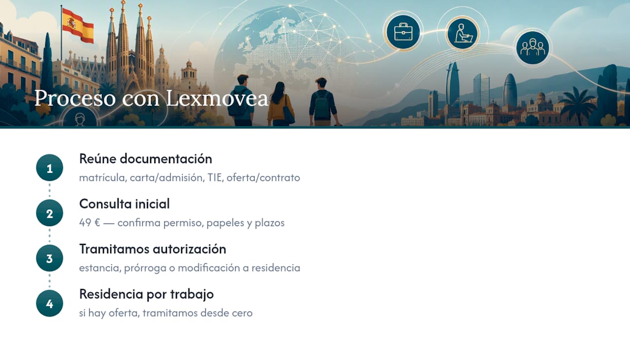 Gestiona tu situación laboral como estudiante con Lexmovea — overview diagram
