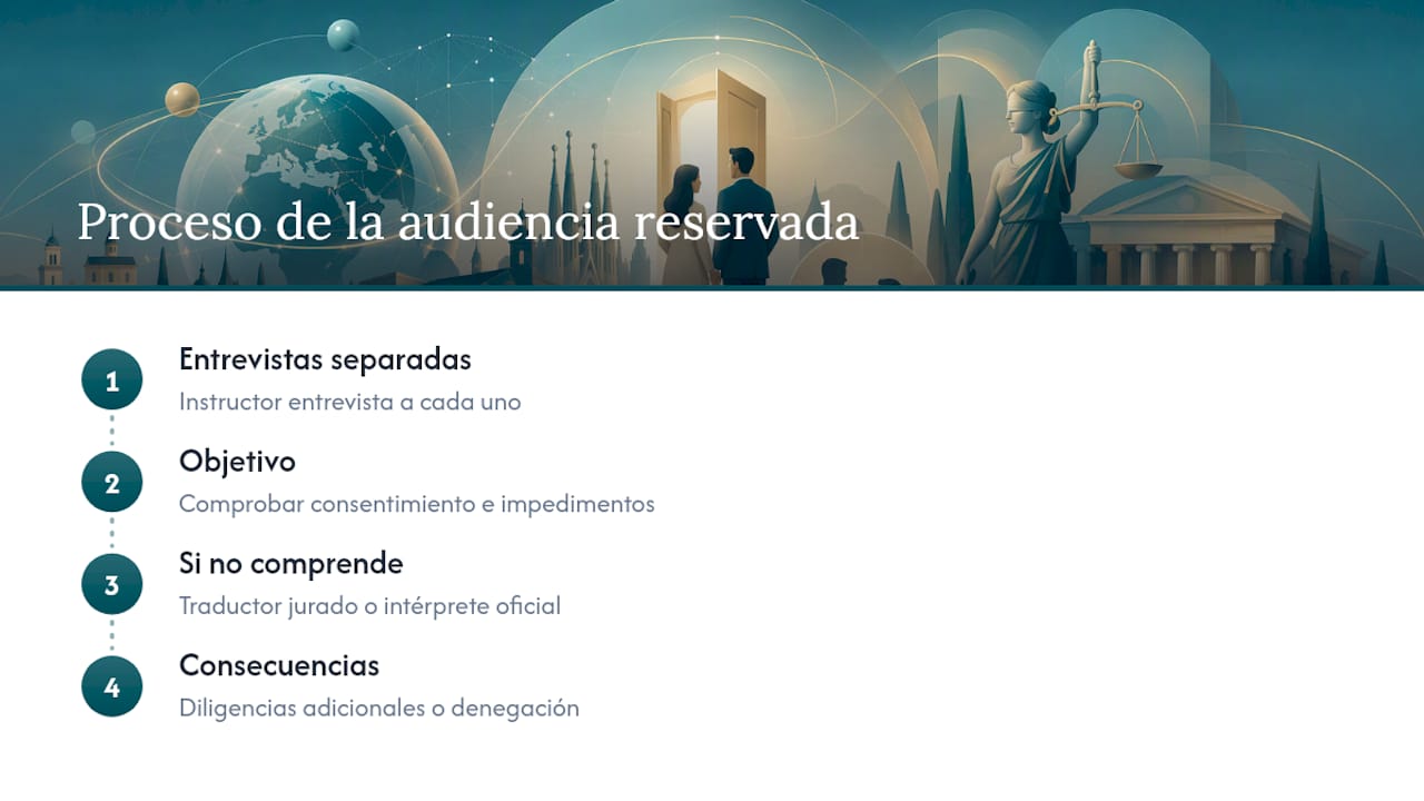 Procedimiento de audiencia reservada y uso de intérprete