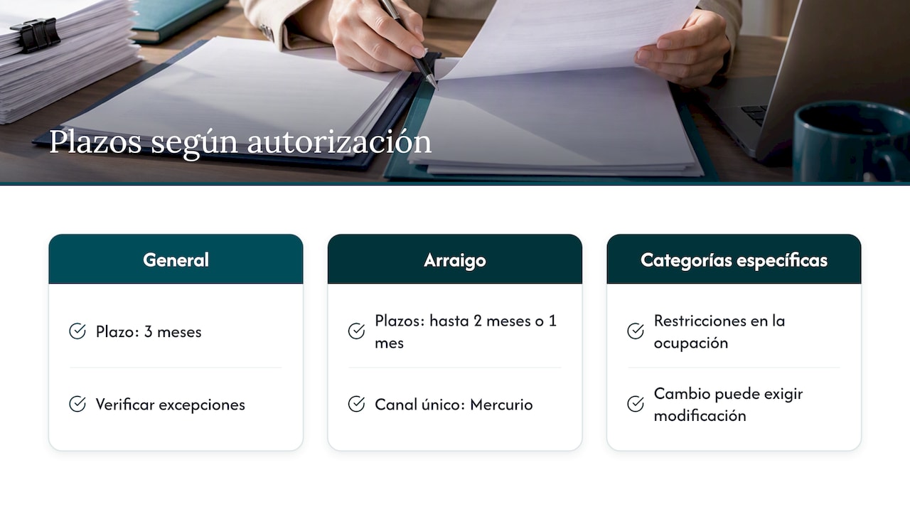 Tiempos según el tipo de permiso laboral