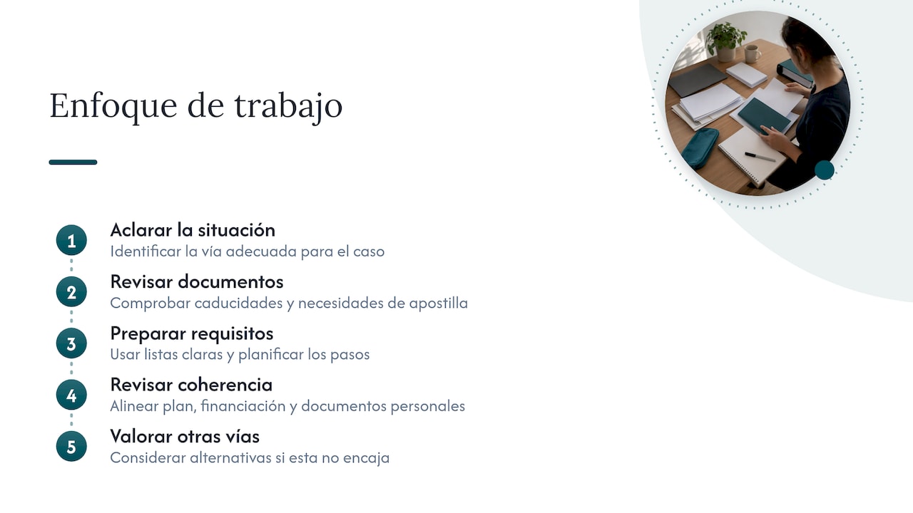 Nuestra perspectiva — overview diagram